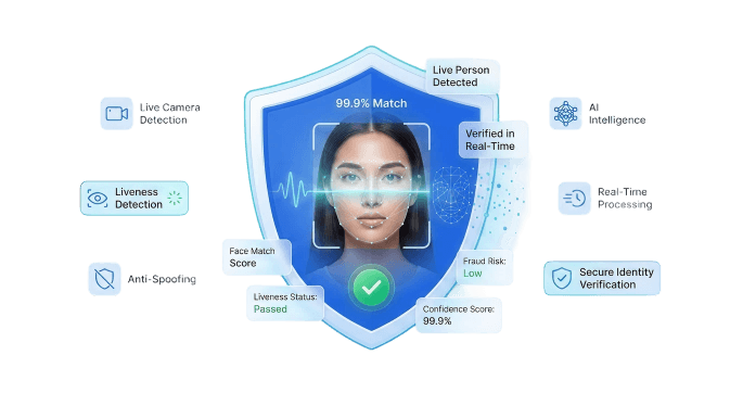 Face match and liveness verification dashboard